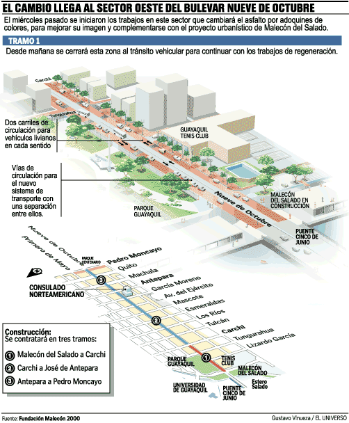 Mapa del tramo 1 de la regeneración urbana de la Av. 9 de Octubre. 1-Malecón del Salado a Carchi, 2- Carchi a José de Antepara, 3-Antepara a Pedro Moncayo