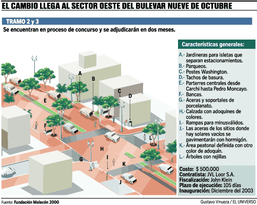 Mapa del tramo 2 y 3 de la regeneracin urbana de la Av. 9 de Octubre